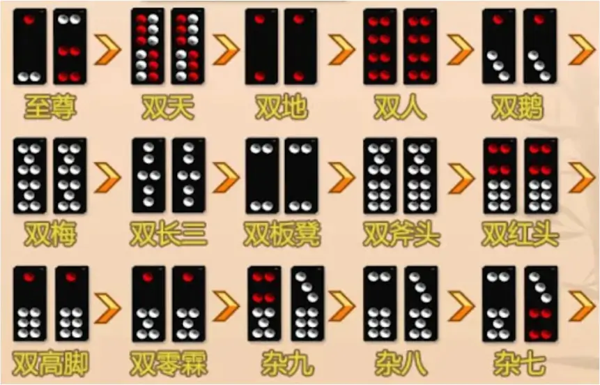 牌九游戏规则